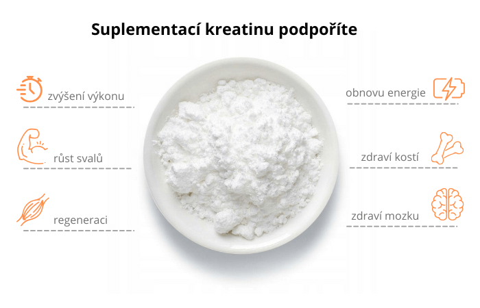 Creatine monohydrate