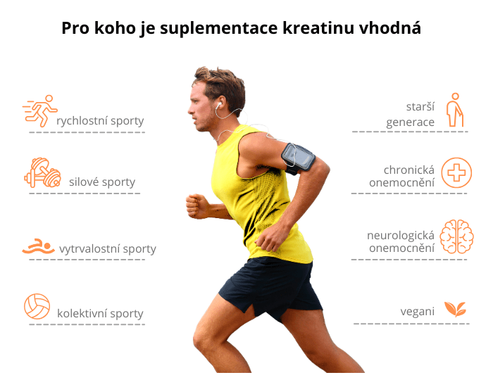 Creatine monohydrate inky