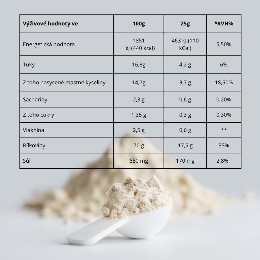 Protein okolda kokos